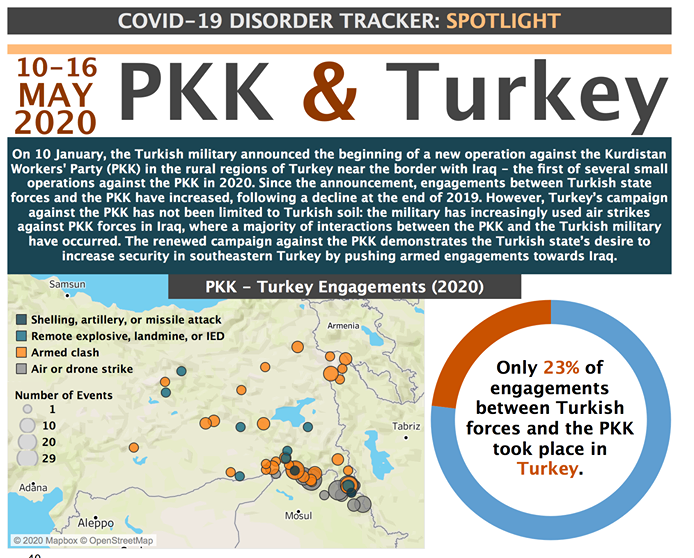 ABD’li kuruluşun raporuna göre Türk devleti ve PKK arasındaki çatışmaların yoğunluğu hangi Kürdistan Parçasında?