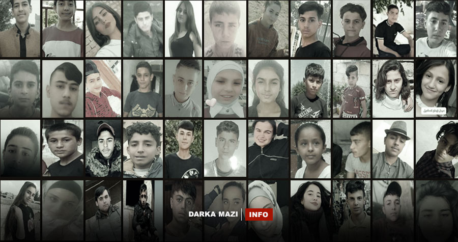 Rojava: 2023 yılında 60 çocuk “savaşçı” yapılmak üzere kaçırıldı Ciwanen Şoreşger Virginia Kampa BM Mazlum Abdi Çocuk savaşçı