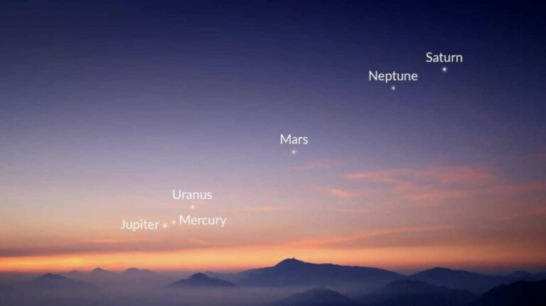 Gezegen Geçidi: 6 gezegenin nadir buluşması 3 Haziran'da Kürdistan'dan da izlenebilecek