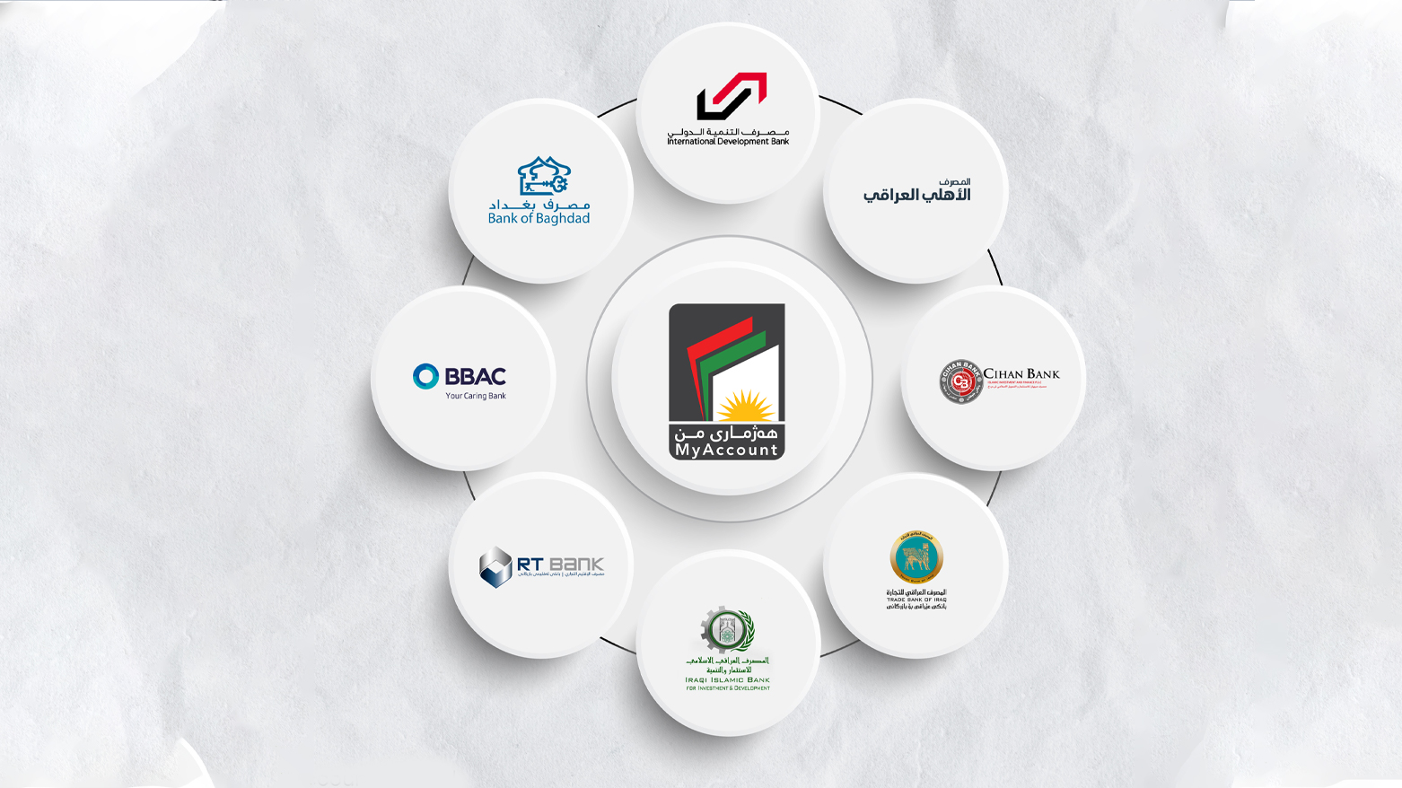 Irak Federal Mahkemesi:"Benim Hesabım" yasal