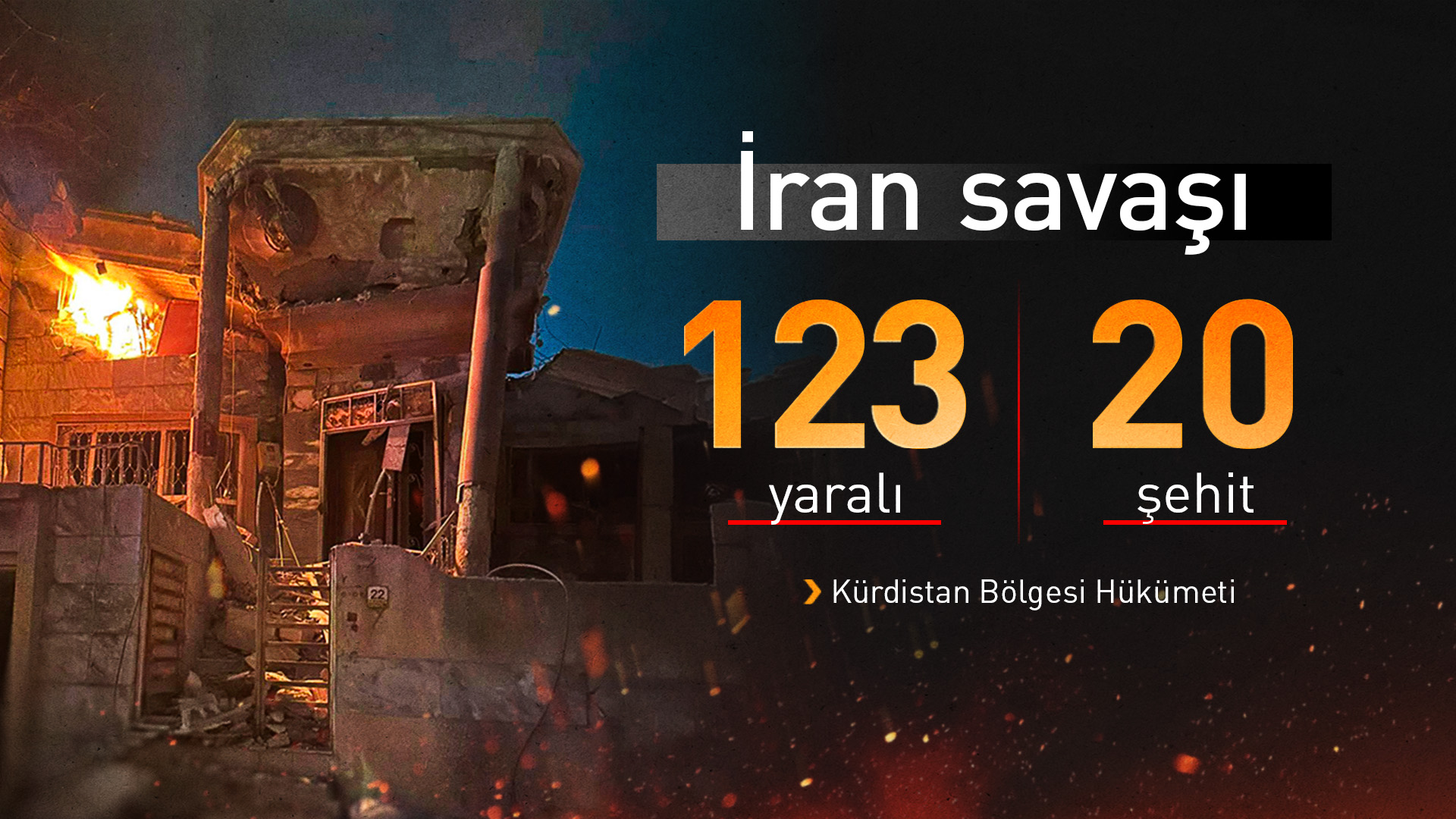 Kürdistan Bölgesi'ne 50 günde 809 saldırı