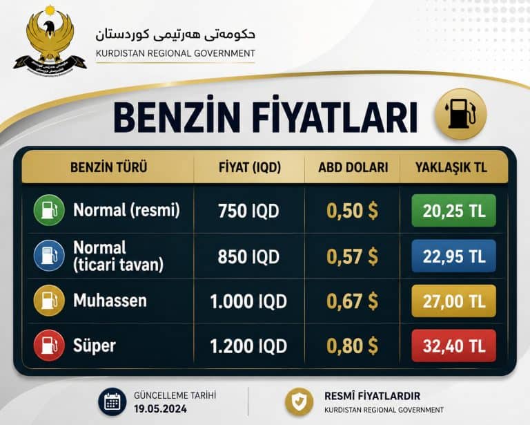 Kürdistan Bölgesin'de benzin 0,50 dolara sabitlendi
